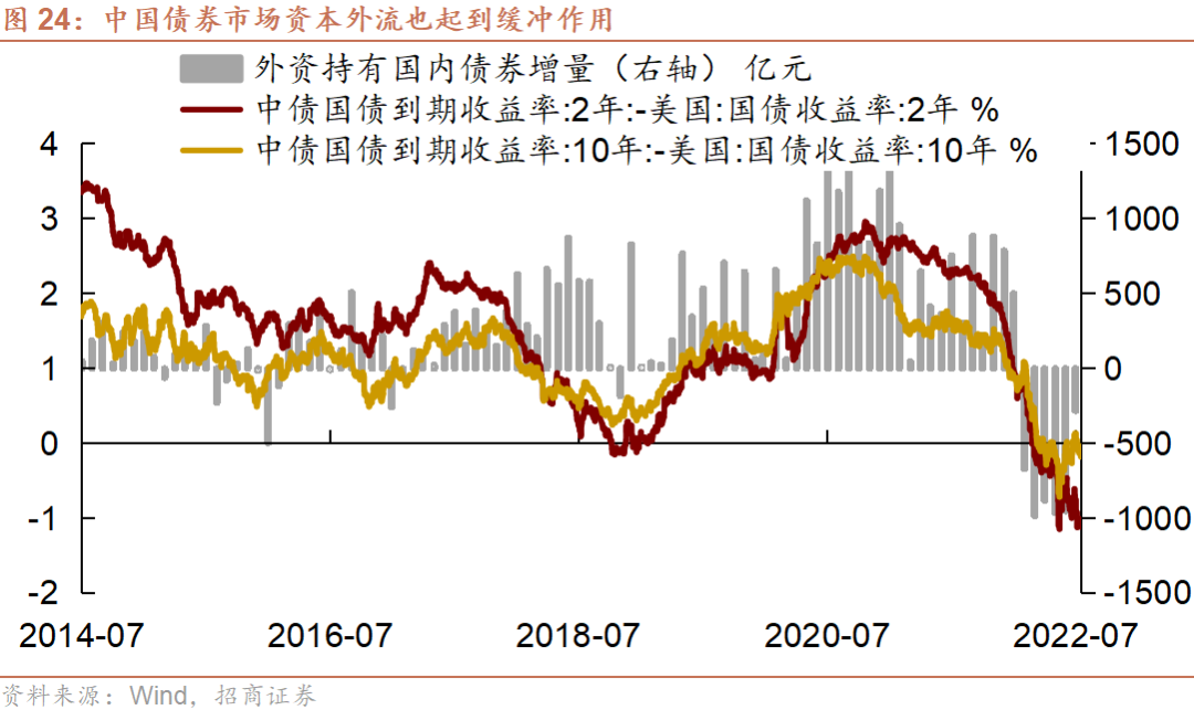 招商证券谢亚轩：日本银行货币和汇率政策实践给我们带来的政策启示