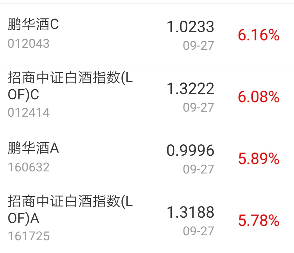 【今日盘点】A股三大指数涨跌不一,白酒主题基金涨幅居前;大消费崛起,国庆节前能否潜伏? 【今日盘点】A股三大指数涨跌不一,白酒主题基金涨幅居前;大消费崛起,国庆节前能否潜伏?