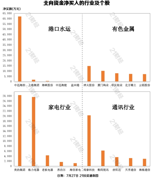 沪指跌破3400点北向资金减仓力度降低逆市买入这些股 名单 东方财富网