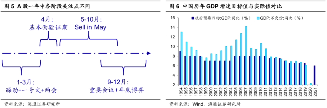 海通策略：美债利率对A股是短期扰动 牛市格局没变