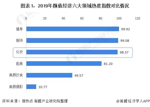 预见2021：《2021年中国化妆品产业全景图谱》(附市场规模、竞争格局、发展趋势等)