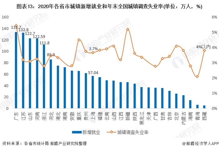 大企业对城市gdp影响_大局已定 获国家力挺 重庆即将全面爆发 3200万重庆人身价暴涨(3)