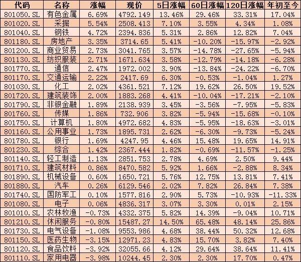 牛年首日A股高开低走 四现象折射市场投资三大新特征