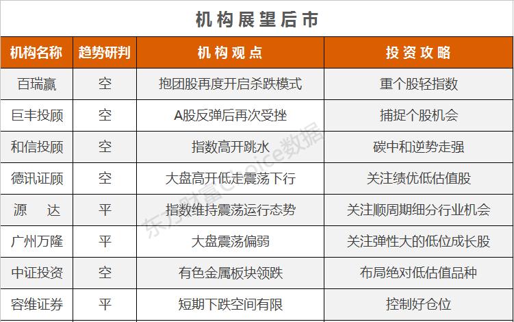 机构论市:抱团股再度开启杀跌模式 沪指围绕3500附近震荡筑底