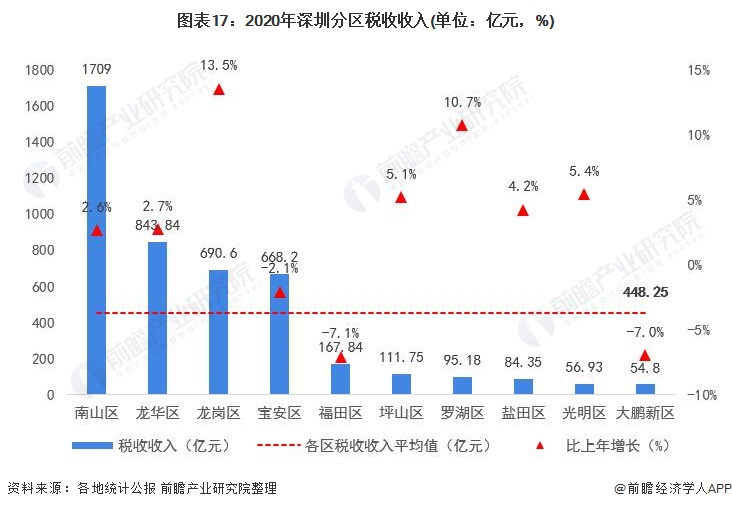 gdp统计不包括哪些企业_谈谈我国金融业的发展现状(3)