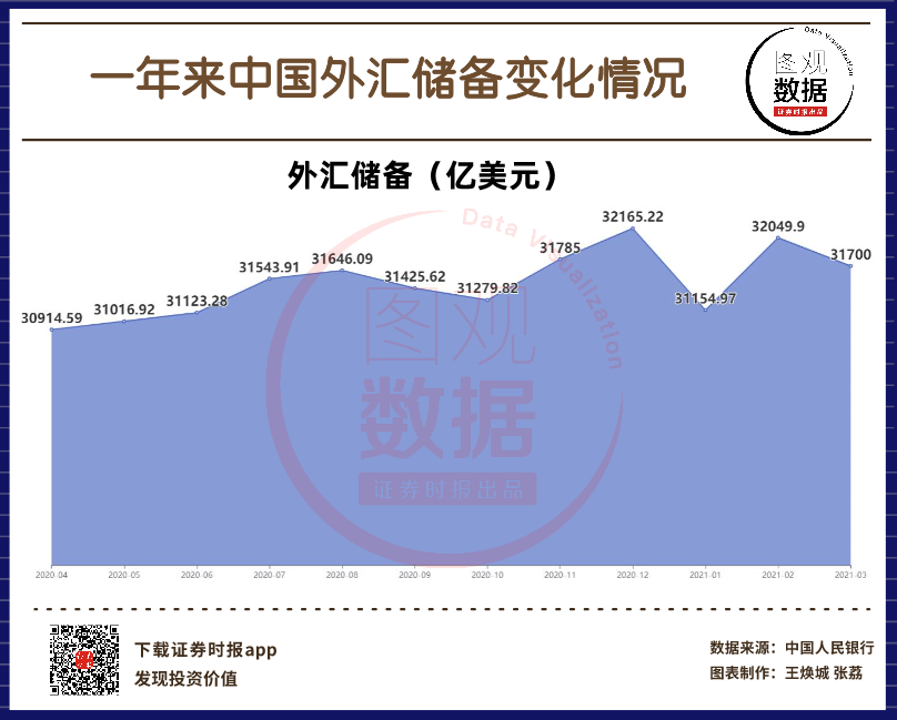 我国外汇市场的现状_美国能源储备现状_中国外汇储备现状