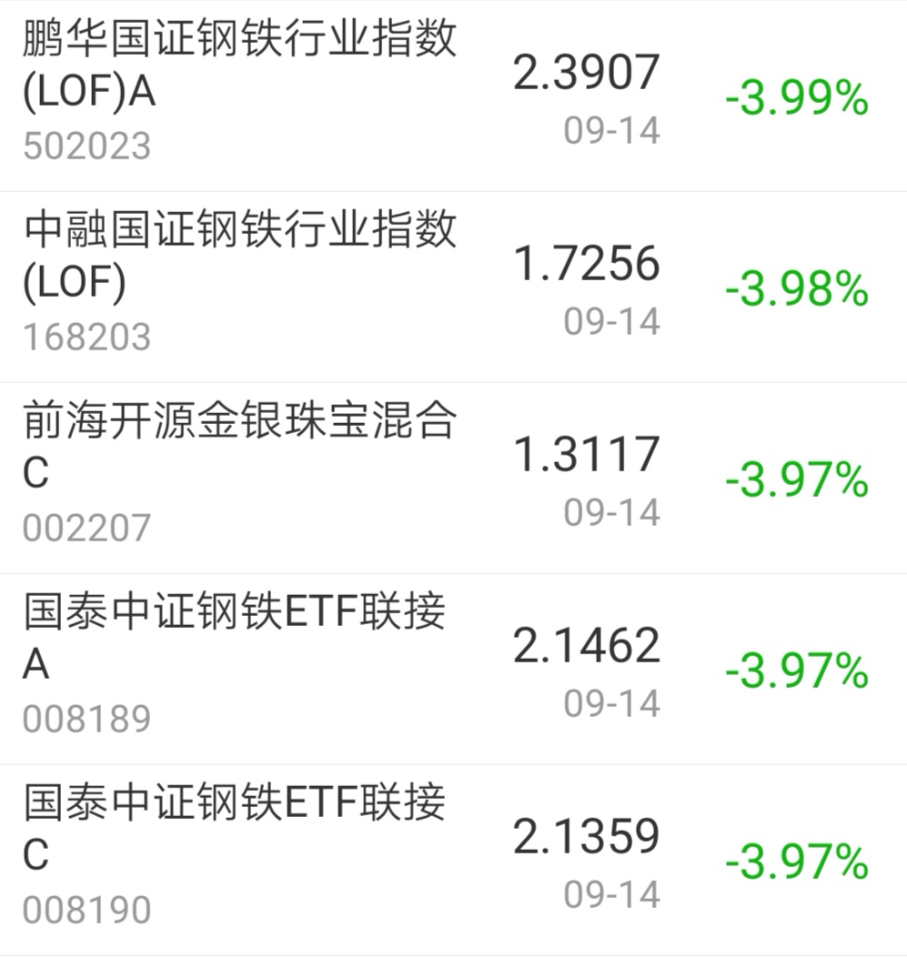 【今日盘点】指数涨跌互现,新能源主题基金涨幅居前;周期股下挫_调整要开始了吗? 【今日盘点】指数涨跌互现,新能源主题基金涨幅居前;周期股下挫_调整要开始了吗?