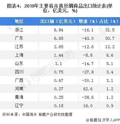 出口贸易排名_出口贸易(2)
