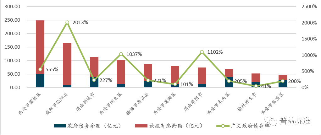 2021年陕西铜川前半年gdp_大跌眼镜 连续三年超一线 这座城市一飞冲天(2)