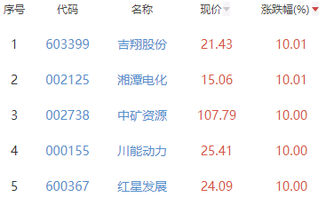 锂电板1