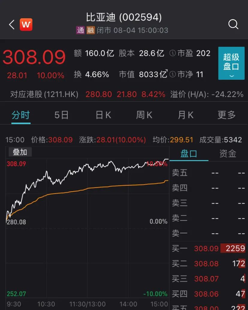 比亚迪股票今日行情a股 D25511160640342563523.jpg