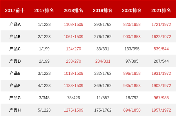 年底买基金的七个建议请收下!
