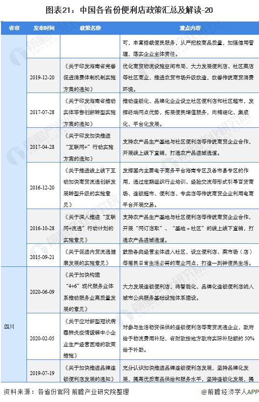 图外21:中国各省份便利店政策汇总及解读-20