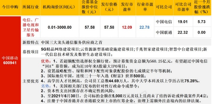 中国移动股票价格今天 D25512643573960202931.jpg