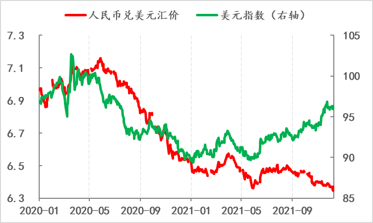 金融月评