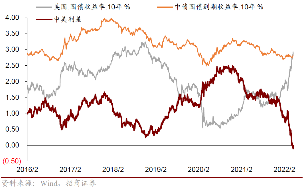 人民币汇率波动如何影响股市?基金人还能坚守吗?