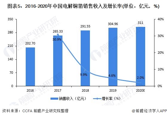 供需关系与市场趋势