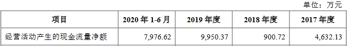 3经营活动产生的现金流量净额