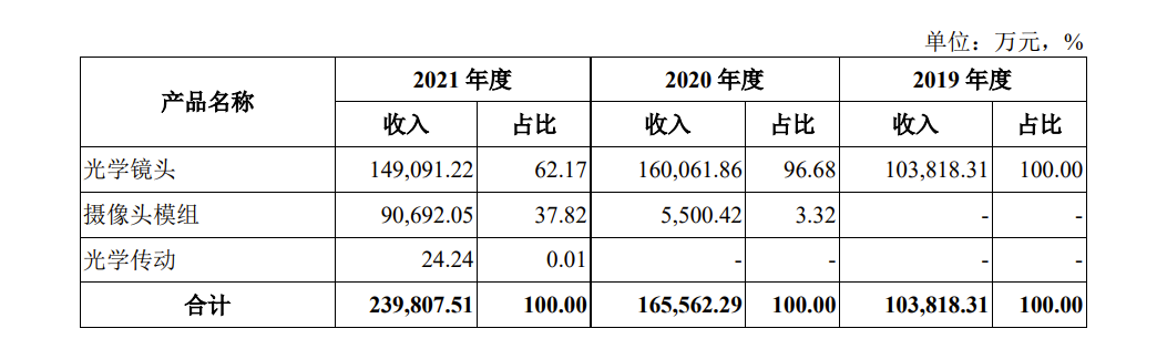 ѧƴIPO:ۿ12.68ڣծͬУСǹɶ