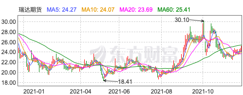 1638933344232243.png WX20211208-111515.png