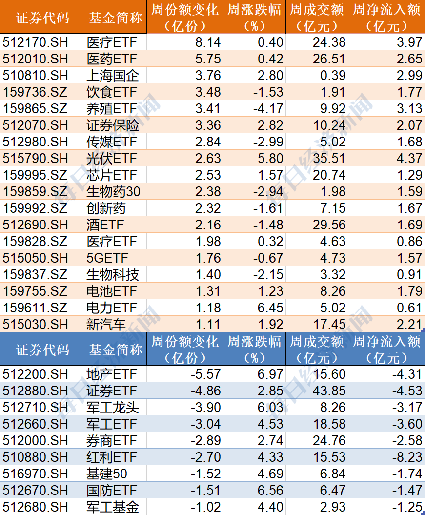 傻眼了!基民豪赌医疗ETF 没想到越买越跌 本周更是创出近2年新低