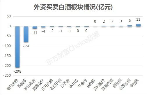 二号站招商主管958337史诗级狂抛550亿!最牛板块当真不行了? 二号站招商主管958337史诗级狂抛550亿!最牛板块当真不行了?