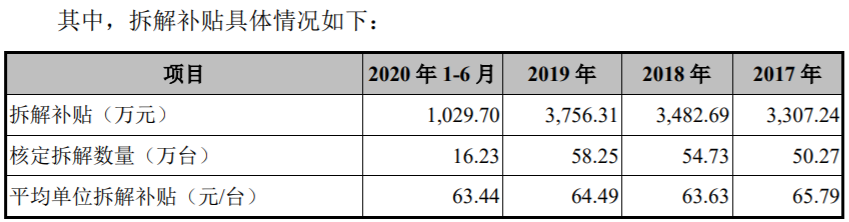 (超越环保招股书)