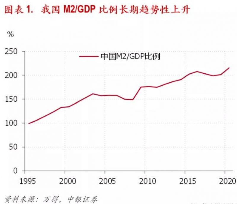 货币超发gdp_徐高:货币超发的谬论可以休矣