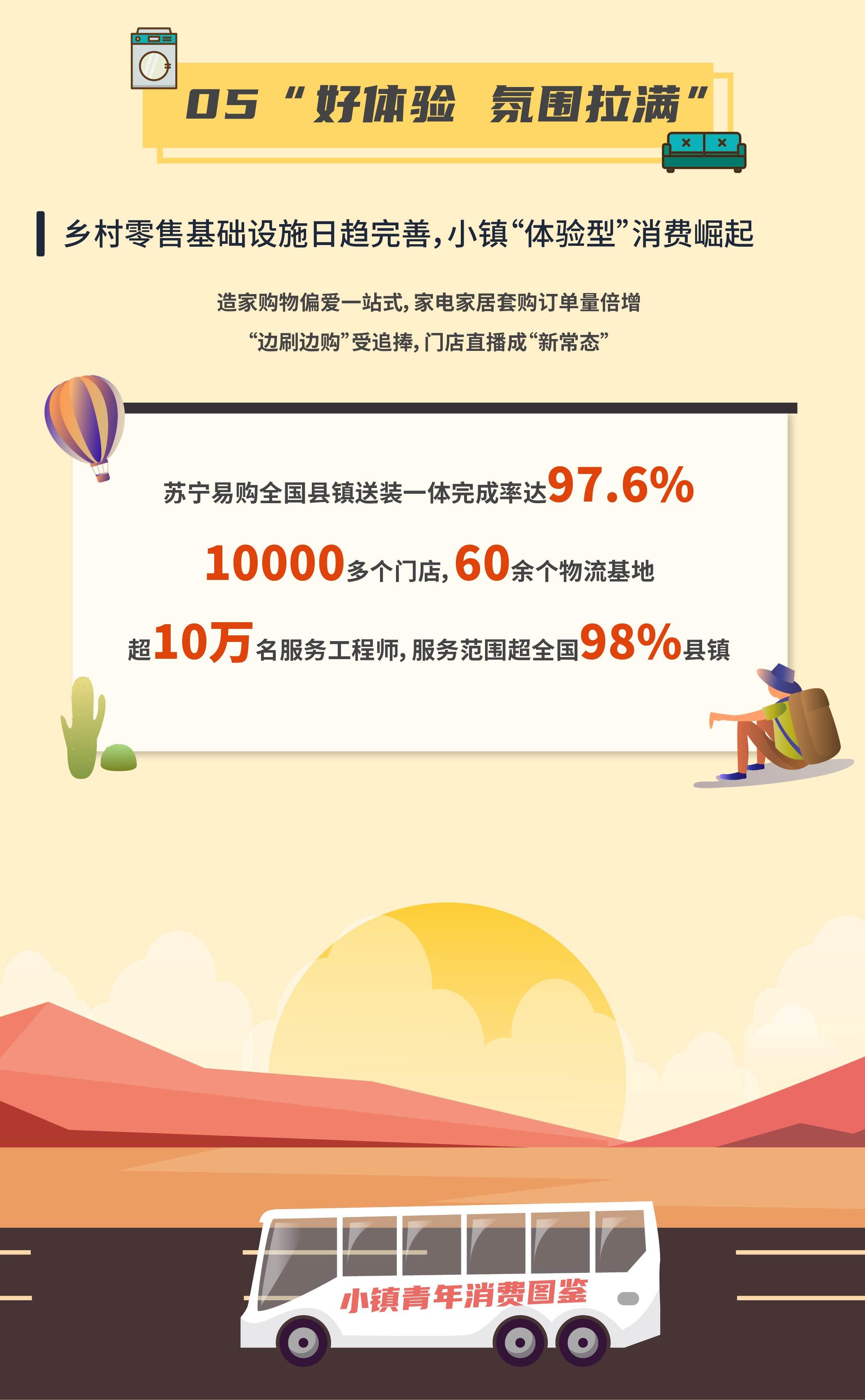 《千里马人工计划网页版_苏宁易购发布2021小镇青年消费图鉴 高端洗衣机销量增长134%》