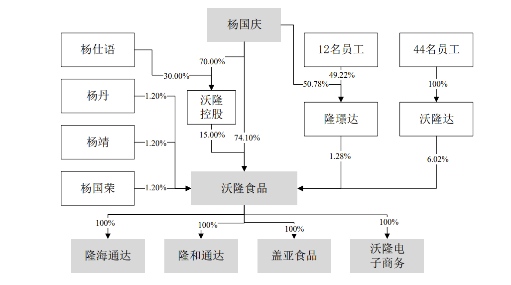 沃隆食品IPO:产品单一，2019年研发费用才37.63万，2021年因违反广告法被罚66万