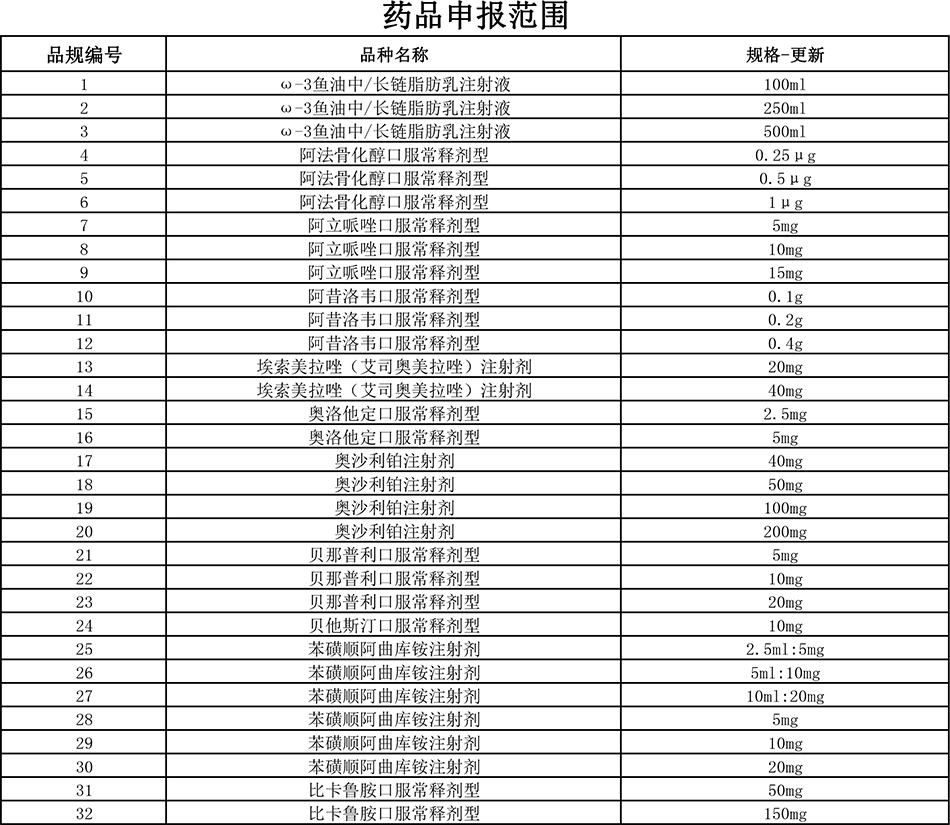 第五批药品集采5月10日起开始信息申报 涉202个品规