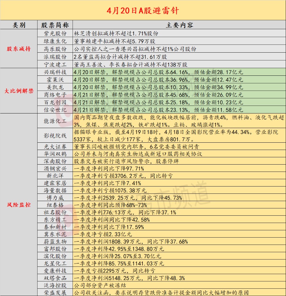 投资避雷针：竟是个假概念华润双鹤澄清未达成新冠口服药相关协议