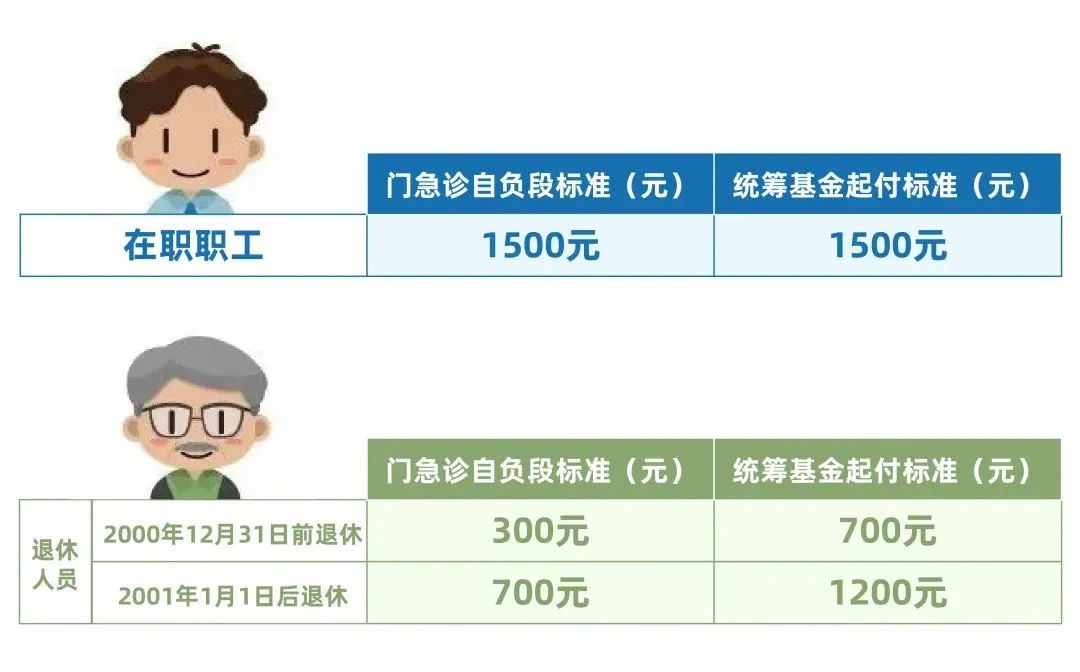 上海2022年度本市职工医保最高支付限额调高至59万元插图