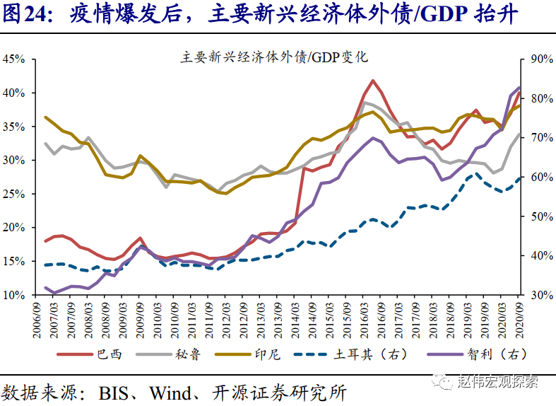 外债占GDp率_外债未清一事无成