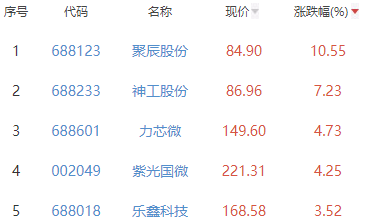 半导体及元件1
