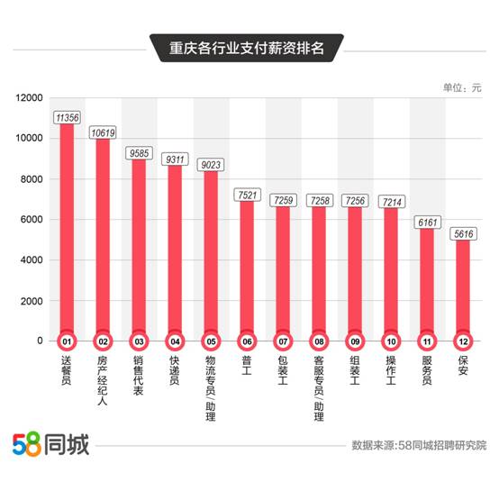 重庆招聘物流_重庆招聘 百世快递高薪诚聘大量快递装卸工