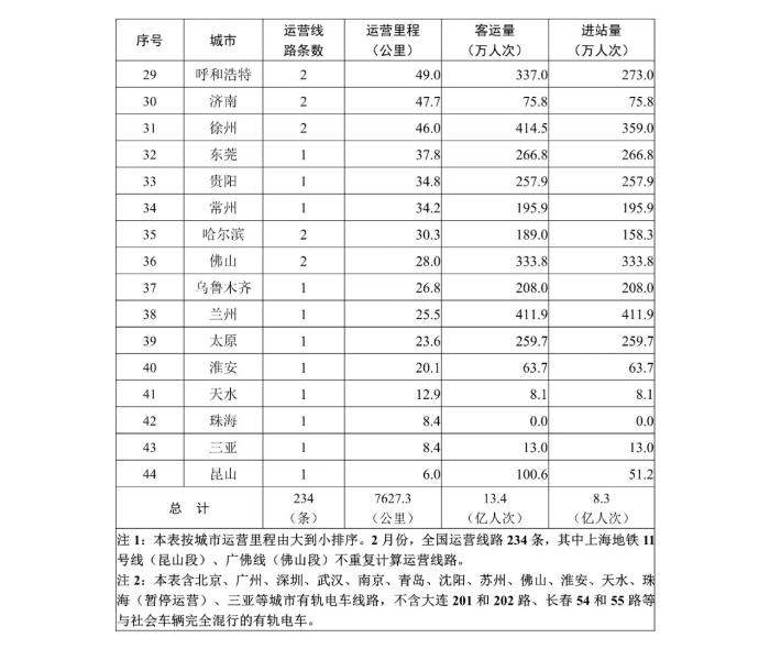 图片来源：交通运输部微信公众号