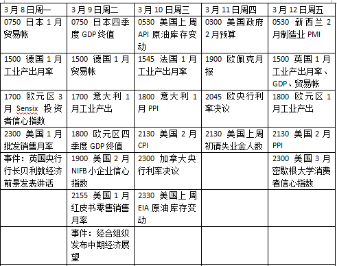 美将公布关键通胀数据 欧央行利率决议来袭