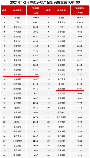 世茂地产排名_世茂地产