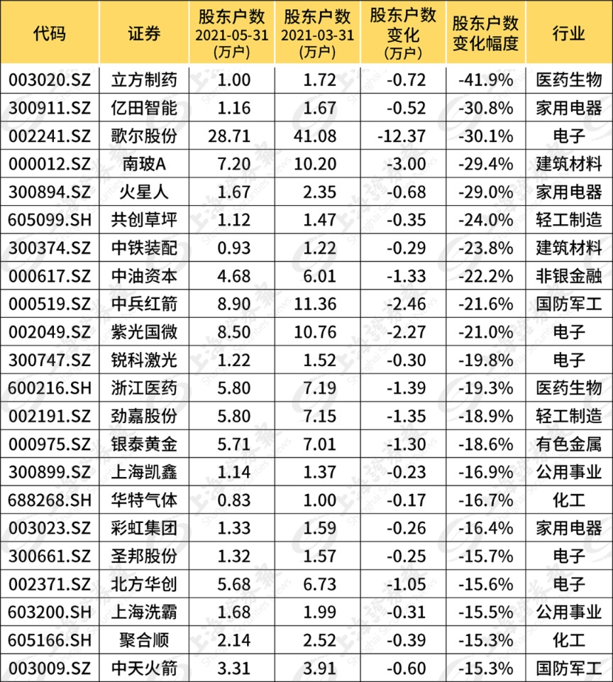 比特币转错到比特币现金地址了_比特币换手率_比特币区块和比特币的区别