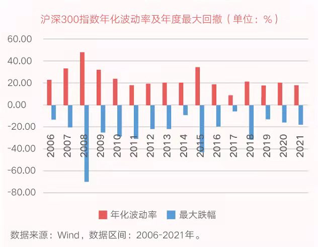 亏损的基金 要不要趁上涨卖出抽身退场？