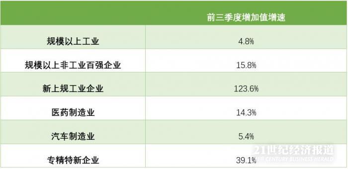 深圳二季度gdp_北大汇丰智库|2021年二季度深圳经济分析报告