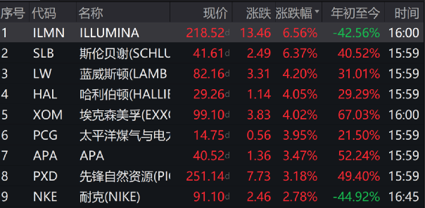 暴涨15倍！这家中国公司突然火了！瑞信大跌6.11% 受欧洲央行关注