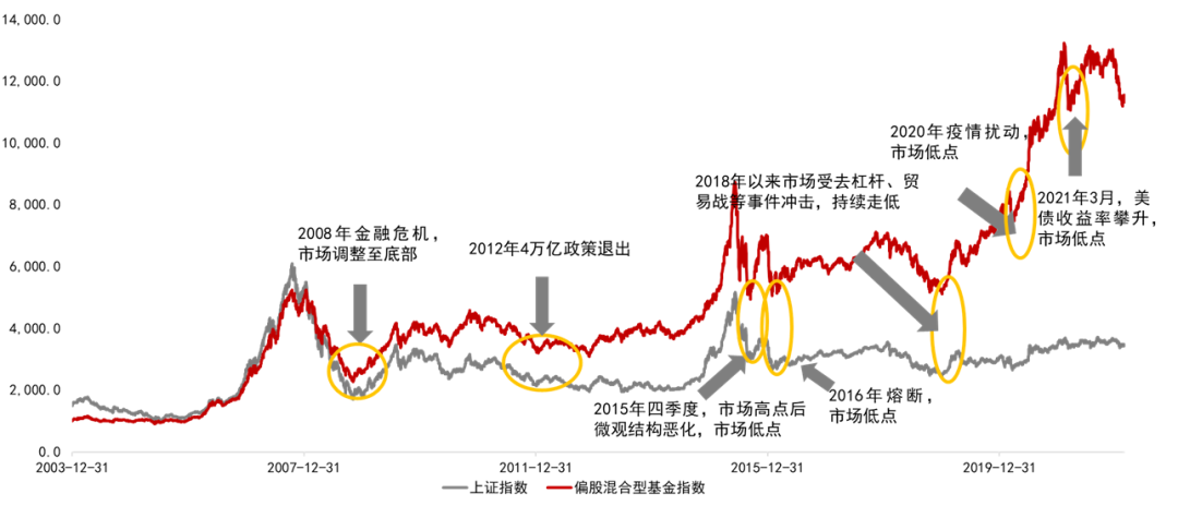 沪指失守2900点 基金快要坚持不下去了怎么办?