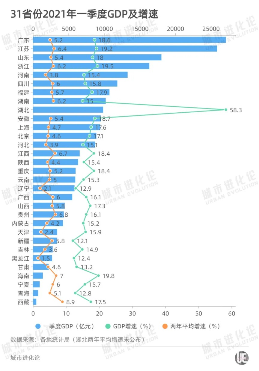 茅台GDP排行_贵州各地区的GDP变化:原来贵阳并非什么时候都是排名第一