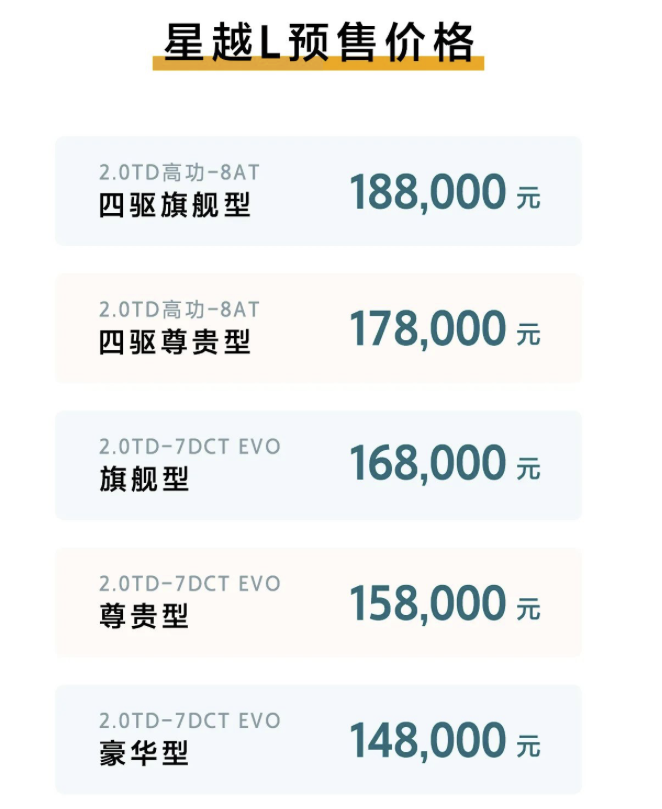 148万元188万元吉利星越l全球预售开启