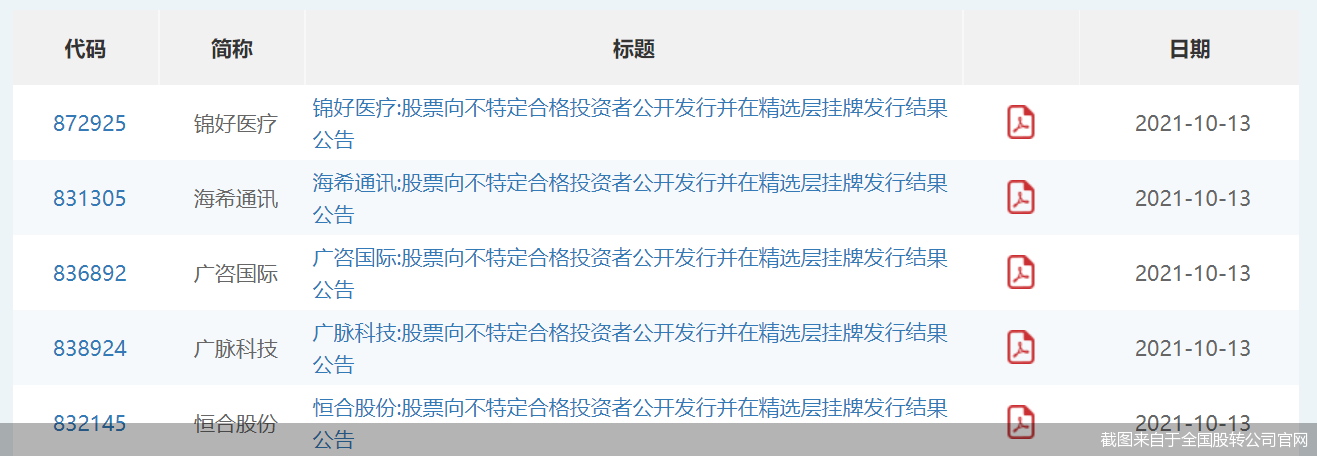 截图来自于全国股转公司官网
