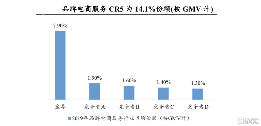 宝尊电商 Hk Q3财报定力十足成效初现的并购整合再开潜力 天花板 东方财富网