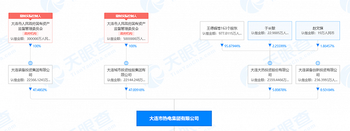 春城热力与控股股东集团达成热力生产资产收购协议