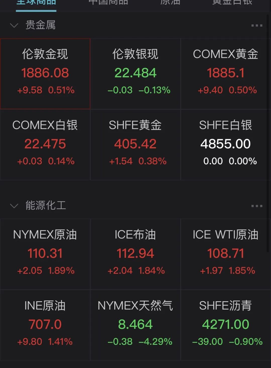 美联储会更激进?全年余下5次会议或将累计加息约200个基点